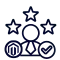Full expertise on Magento